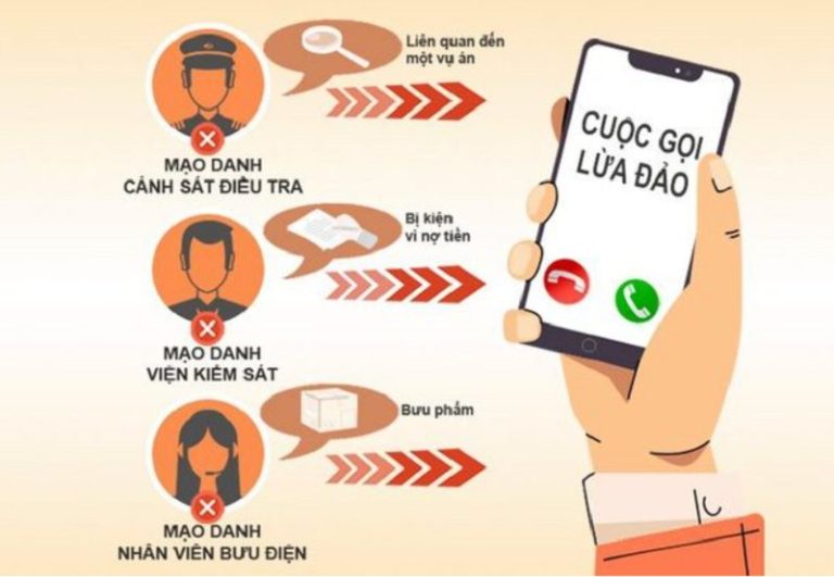 Cách xử lý cuộc gọi từ số 02456783700