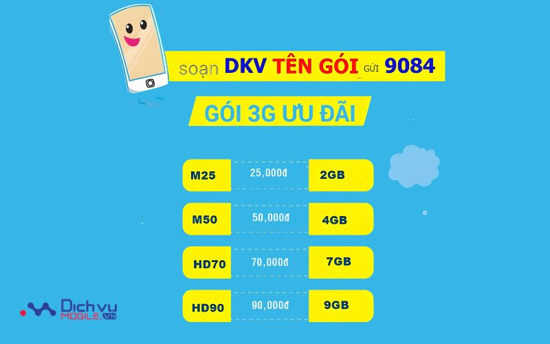 Đăng ký 3G Mobifone dùng 1 ngày, 1 tuần, 1 tháng, 1 năm data khủng mới