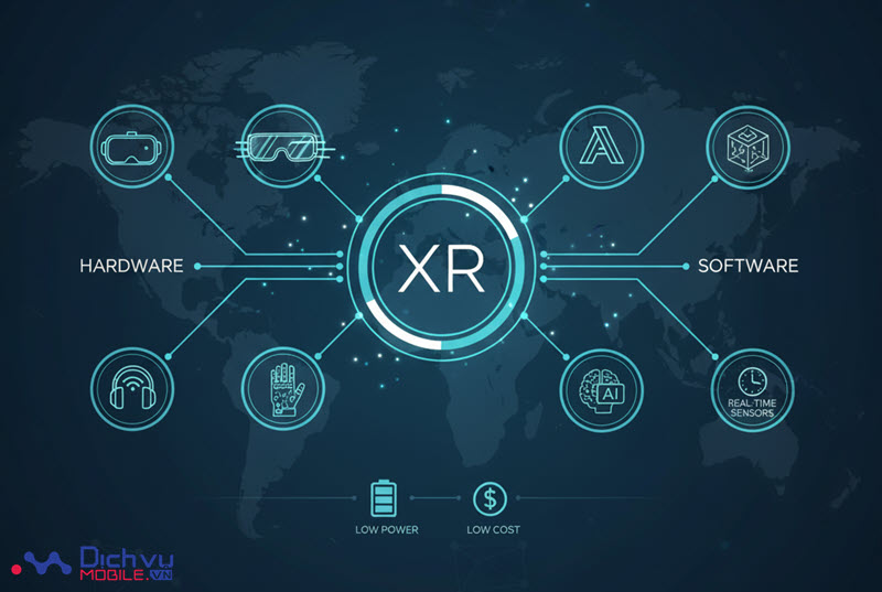 Cách XR hoạt động và nguyên lý cơ bản