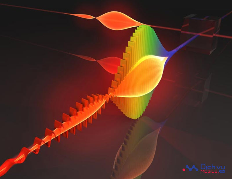 Hạt photon và nguyên lý phân cực trong mã hóa lượng tử
