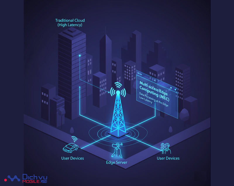 Multi-access Edge Computing là gì?