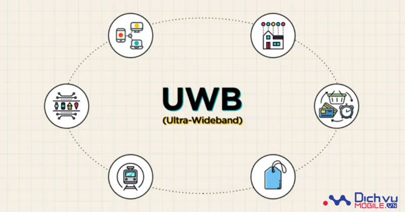UWB là gì? Giới thiệu cơ bản