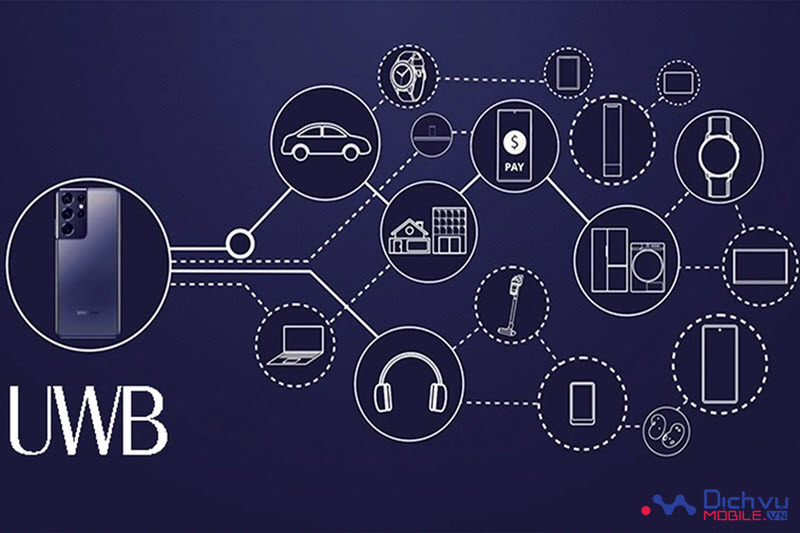 Samsung và hệ sinh thái SmartThings UWB