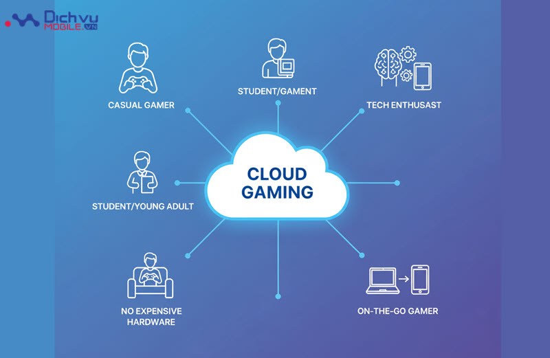 Ai nên dùng Cloud Gaming?