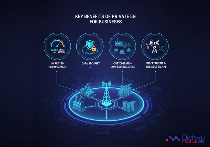 Ứng dụng mạng 5G riêng cho doanh nghiệp