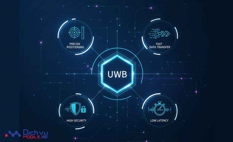 Ưu điểm nổi bật của UWB