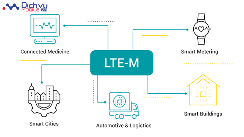 Ứng dụng thực tế của LTE-M trong IoT