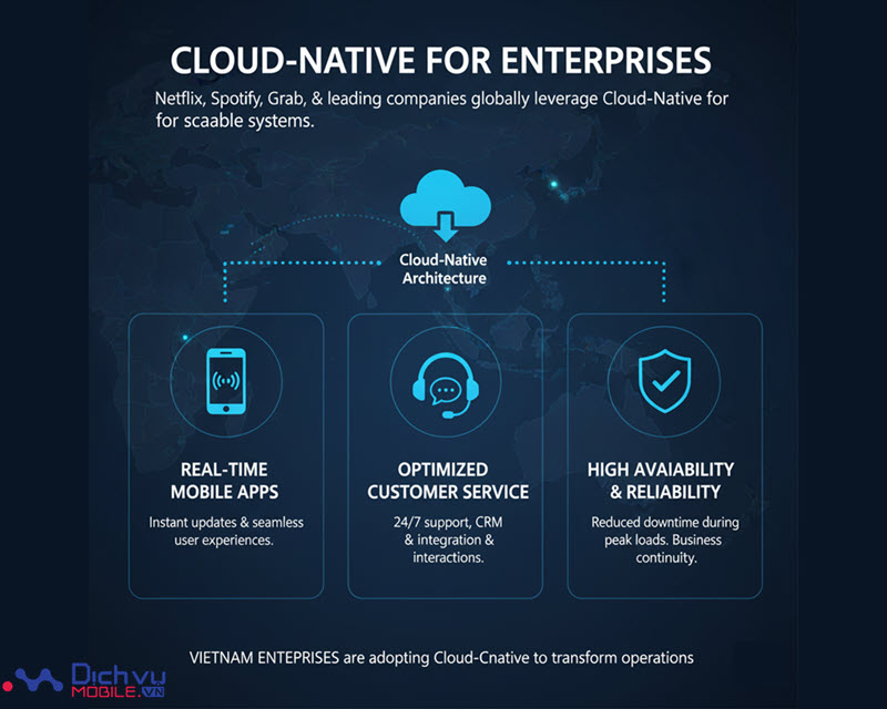 Ứng dụng thực tế của Cloud-Native trong doanh nghiệp