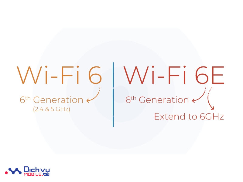 Giới thiệu tổng quan về Wi-Fi 6E