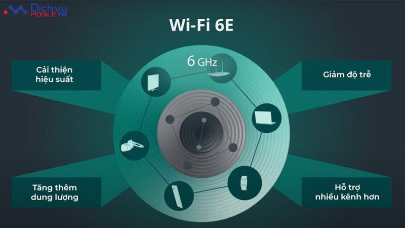 Lợi ích vượt trội khi sử dụng Wi-Fi 6E